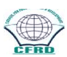 CFRD, Wanted Principal, Lecturers and Lab Assistant – Pathanamthitta, Kerala